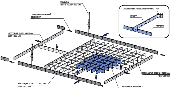 конструкция потолка-решетки Грильято