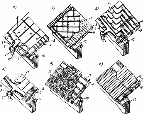 Виды и элементы кровель