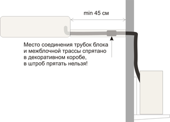Блок расположен слева от внешней стены, вариант 1