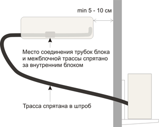 Блок расположен слева от внешней стены, вариант 2
