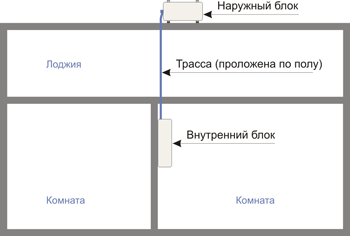 Прокладка трассы при наличии длинной лоджии