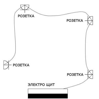 Электропроводка. Одна группа из четырех розеток
