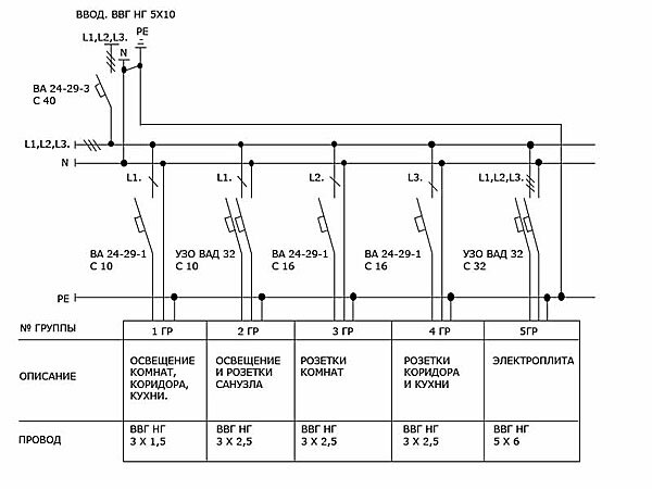 Схема распределительные группы