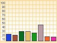 Итоги опроса "какие коммунальные услуги предоставляются вам недостаточно?"