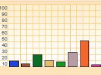 Итоги опроса «Что значит для вас ремонт?» и новый опрос