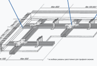 Способы монтажа одноуровневых и многоуровневых потолков+видео