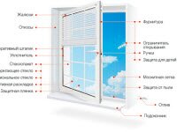 Аксессуары к пластиковым окнам