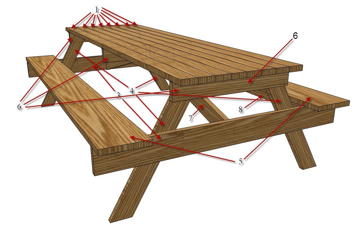 Стол для пикника
