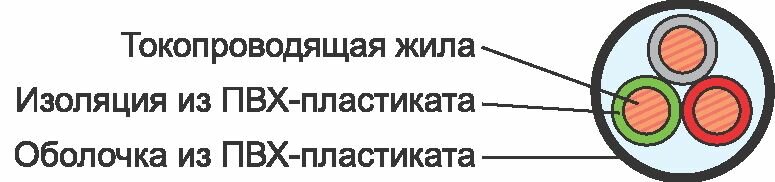 Кабель ВВГ в разрезе