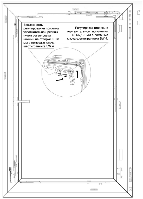 Регулировка поворотно-откидной системы фурнитуры Kale Сапфир