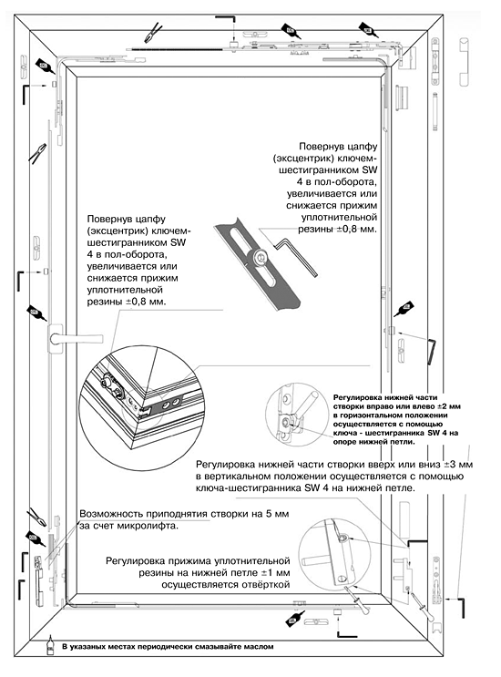 Регулировка поворотно-откидной системы фурнитуры Kale Сапфир