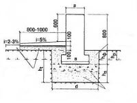 Глубина заложения фундамента