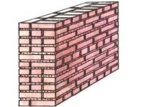 Толщина наружных стен