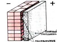 Стены с плитным утеплителем