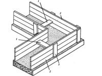 Монолитный ленточный фундамент