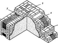 Колодцевая кладка - поподробнее