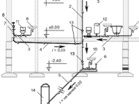 Внутренняя разводка канализации частного дома