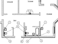 Порядок работ водоснабжения