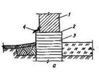Устройство фундаментов 2