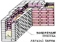 Стены колодцевой кладки