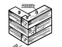 Стены из бруса 2
