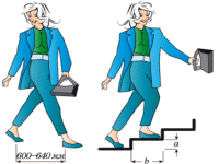Расчет размеров ступеней и уклона марша лестниц