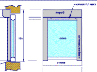 Комбинированный монтаж внутренний