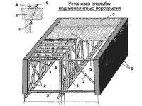 Устройство и разборка опалубки под монолитную плиту перекрытия