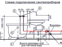 Высота установки сантехники