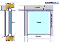 Встроенный монтаж наружный