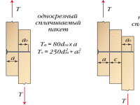 Соединения со связями, работающими на изгиб - Соединения на гвоздях