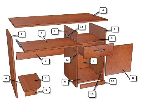 Делаем компьютерный стол