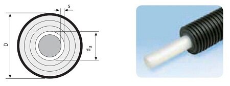 Виды теплоизолированных труб и их применение