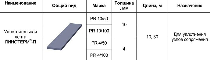 Материалы и комплектующие изделия каркасного дома - уплотнители