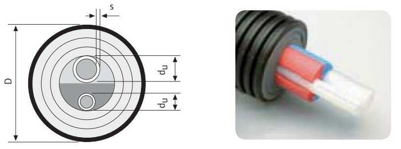 Виды теплоизолированных труб и их применение