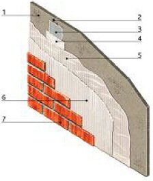 Облицовка плиточным материалом наружной обшивки