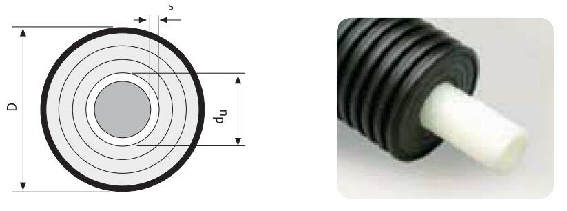 Виды теплоизолированных труб и их применение