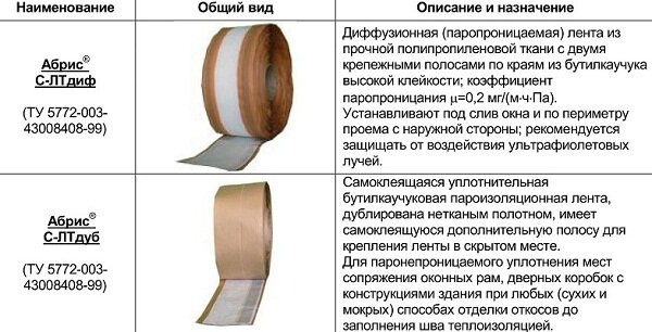 Материалы и комплектующие изделия каркасного дома - уплотнители