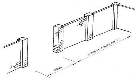 Разметка ямы под ФУНДАМЕНТ для откатных воро