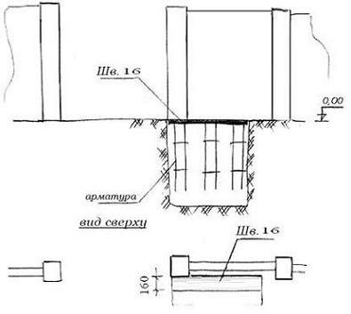 Установка закладного элемента в готовую яму