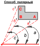 перенос со сложных конфигурации