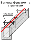 Выноска фундамента в траншее
