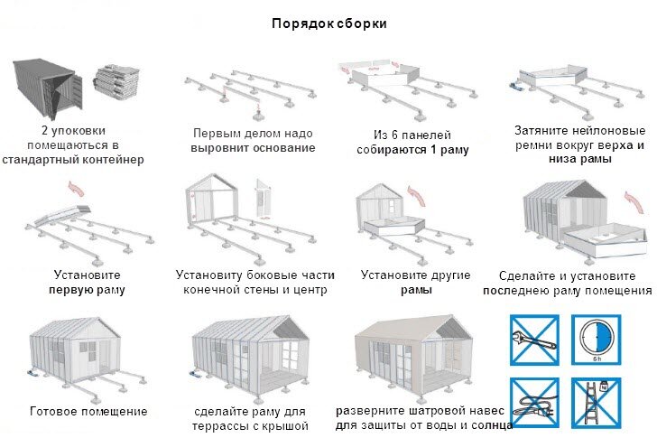 Лийна - модульное жилье не требующее инструментов для сборки
