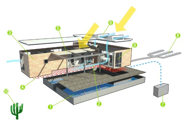 Каркасный энергоэффективный дом в пустыне