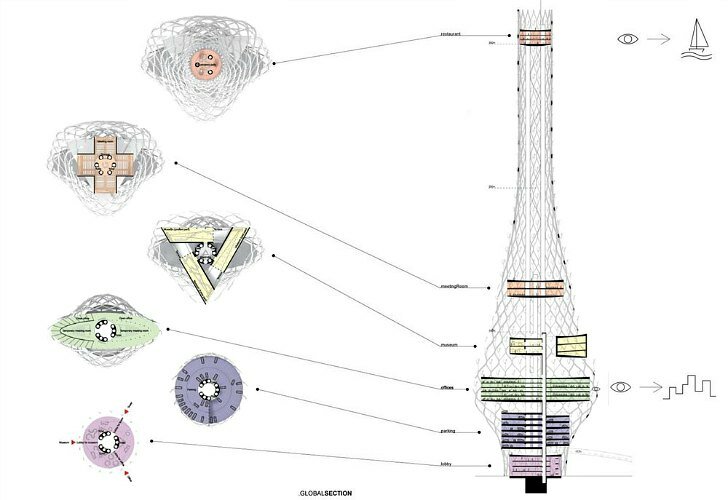 Энергогенерирующий небоскреб на Тайване