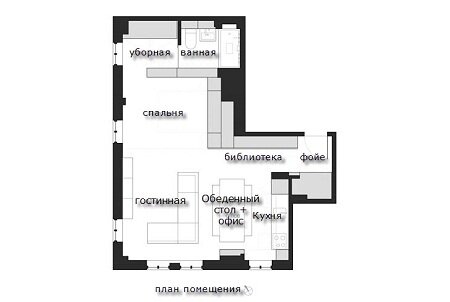 Квартира трансформатор для удовлетворения ваших потребностей