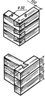 возведения брусчатых стен