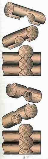 Рубка в чашу