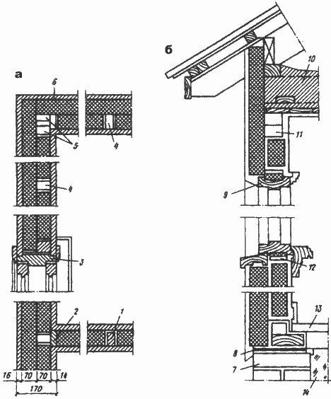 Конструкции каркасного дома