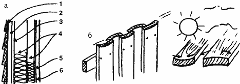 Внешняя облицовка